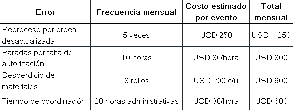 Métricas Flexografía LATAM por G21