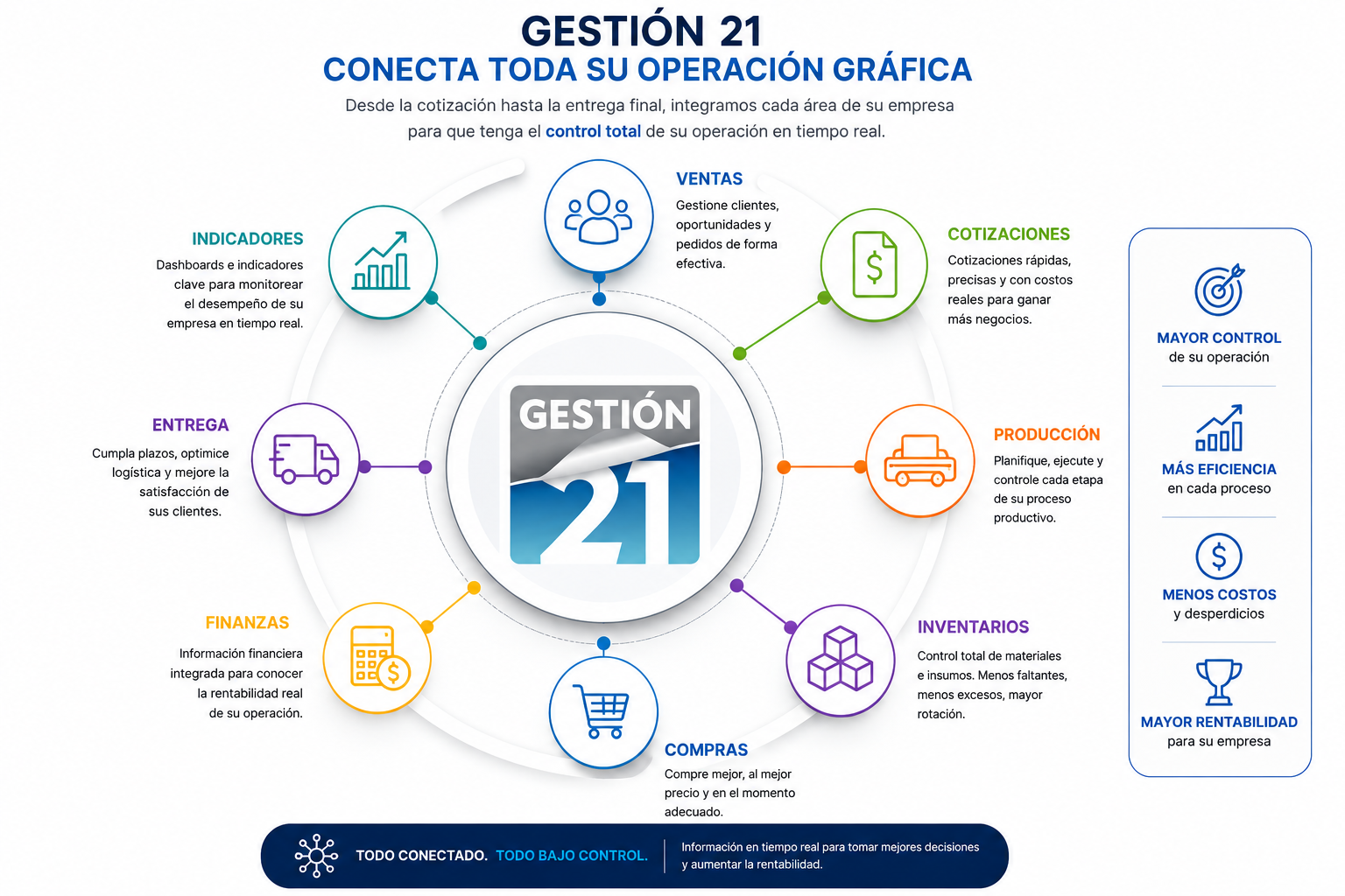 Flujo de trabajo Gestion 21