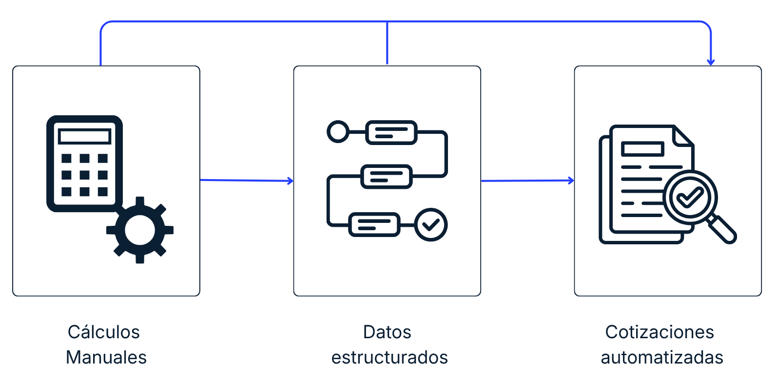 Datos estructurados G21