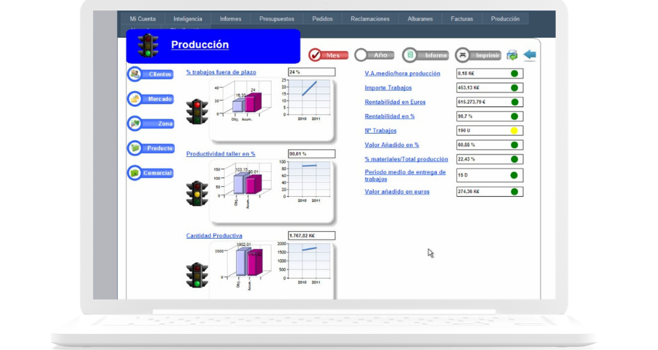 Modulo Produccion G21