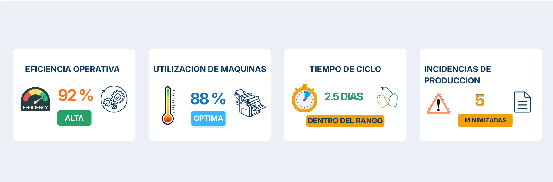 Eficiencia Operativa G21