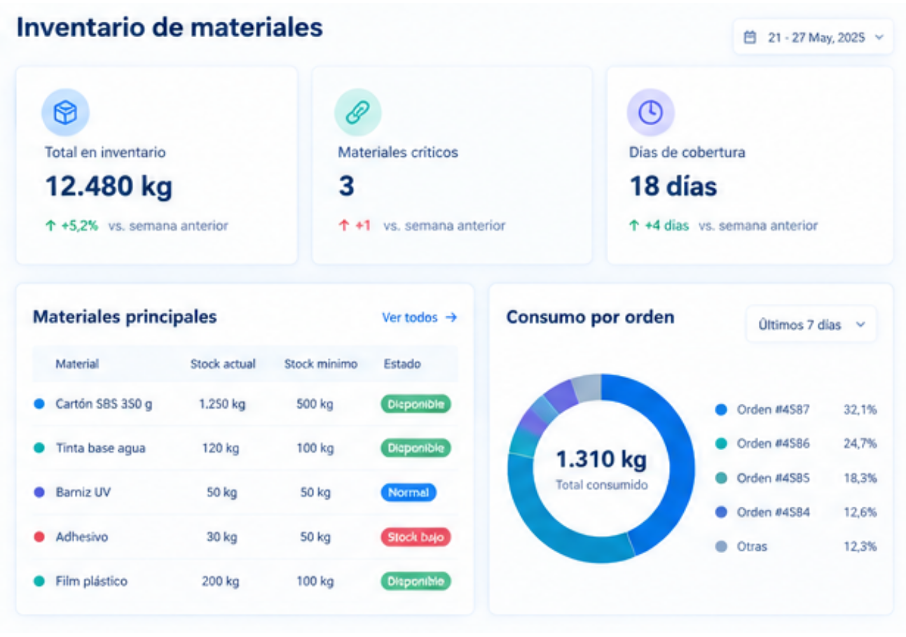 Inventarios Packaging G21