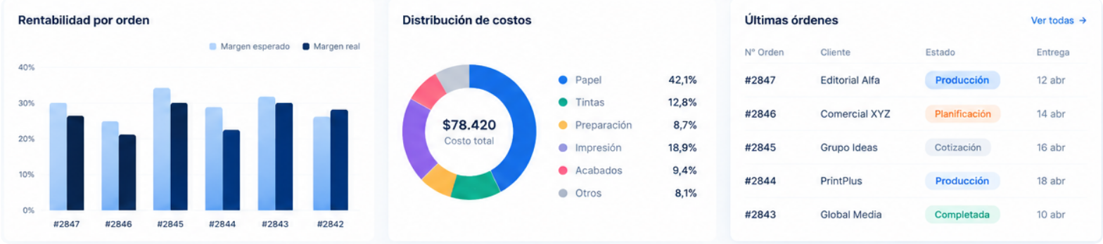 Orden 2 Offset G21