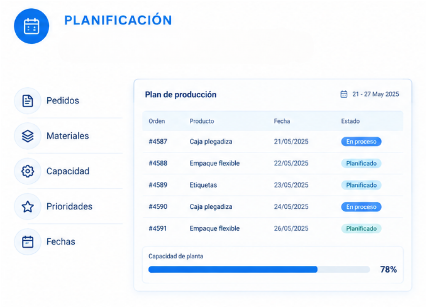 Planificacion Packaging G21