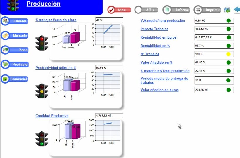 Dashboard de Produccion Gestión 21